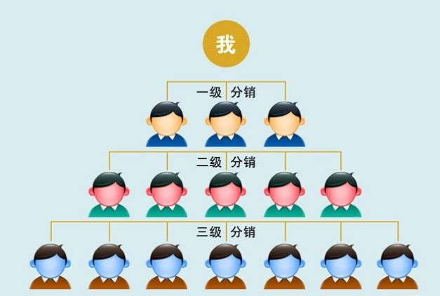 萬人分銷和傳統(tǒng)分銷的區(qū)別是什么？