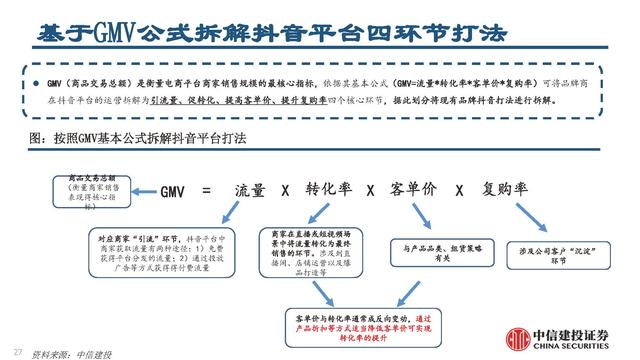 抖音電商平臺(tái)兼職是真的嗎（抖音電商平臺(tái)官方網(wǎng)）