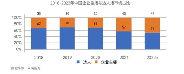 杭州電商運(yùn)營(yíng)公司排名，杭州電商運(yùn)營(yíng)公司排名榜？