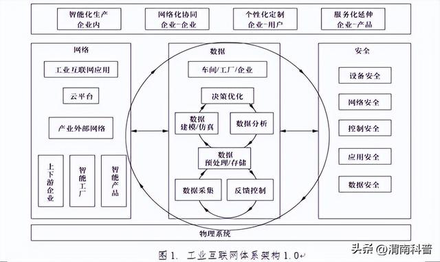 工業(yè)互聯(lián)網(wǎng)應(yīng)用專業(yè)，工業(yè)互聯(lián)網(wǎng)應(yīng)用技術(shù)？