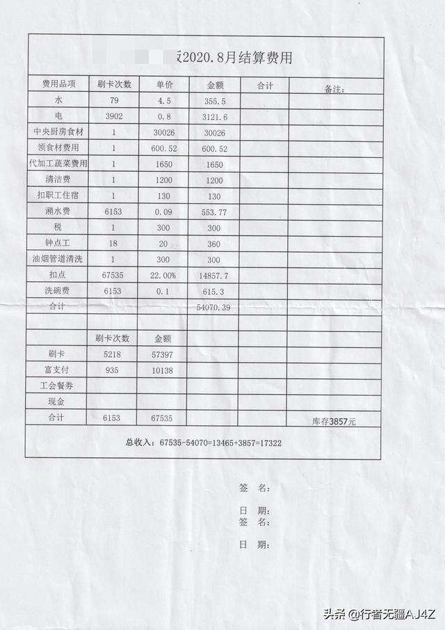 承包300人工廠食堂賺錢不_廠里給八塊一餐，承包100人工廠食堂賺錢不？