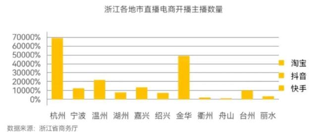 杭州電商運(yùn)營(yíng)公司排名，杭州電商運(yùn)營(yíng)公司排名榜？