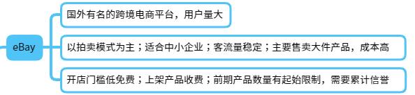 跨境電商運營是做什么的，跨境電商運營是做什么的？