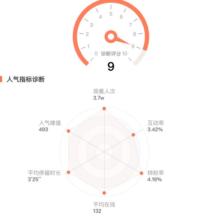 抖音營銷號(hào)是怎么賺錢的（抖音營銷號(hào)背景圖）