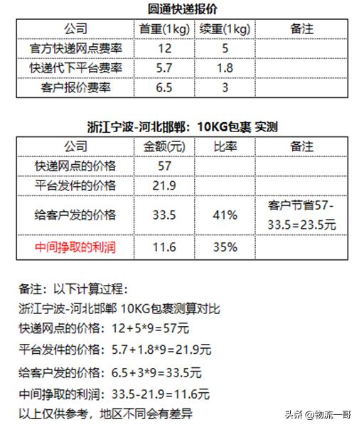 京東代下單軟件教程，京東代下單是什么意思？