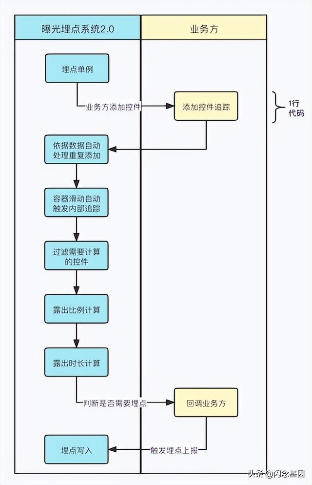 京東app下載，京東app下載安裝？