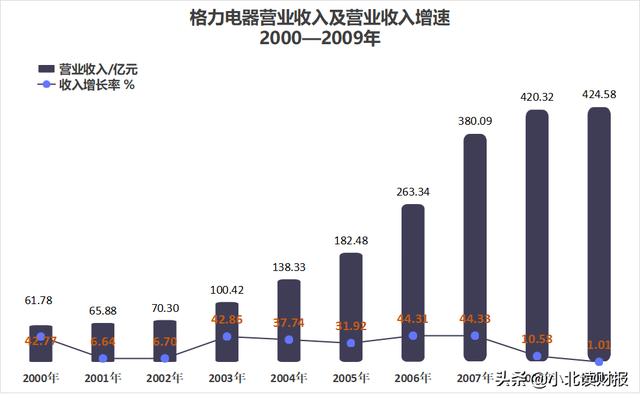 什么樣的銷售渠道，營銷渠道有哪些方式？