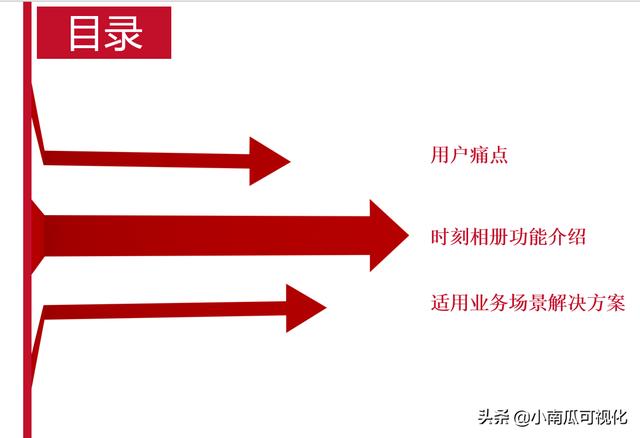 微信相冊制作小程序哪個好，微信相冊制作小程序哪個好最新版？