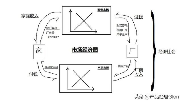 互聯(lián)網(wǎng)產(chǎn)品經(jīng)理年薪一般多少，互聯(lián)網(wǎng)產(chǎn)品經(jīng)理是做什么？