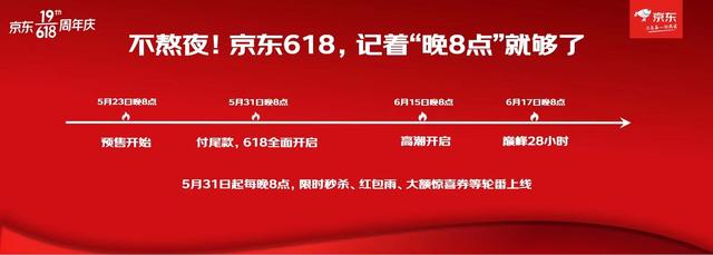 京東618紅包入口在哪里，京東618紅包入口在哪里找？