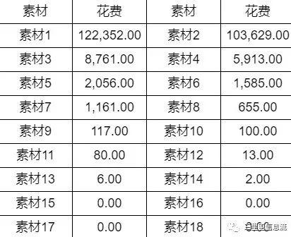 什么游戲軟件不用流量，為什么用流量下載不了游戲？