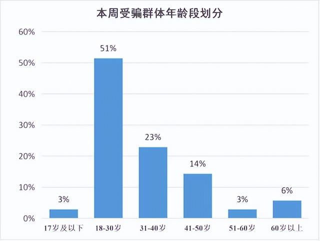 京東金融官網(wǎng)，下載京東金融？