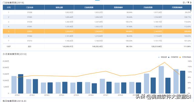 銷售預(yù)測表模板下載，銷售預(yù)測表格模板？