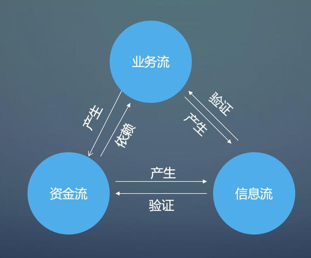 軟件開(kāi)發(fā)的銷(xiāo)售好不好做，在軟件公司做銷(xiāo)售怎么樣？