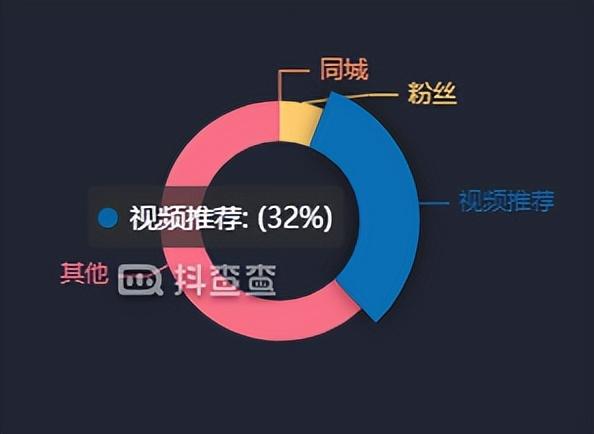 抖音ktv直播怎么弄有收入嗎，抖音ktv直播賺錢嗎？