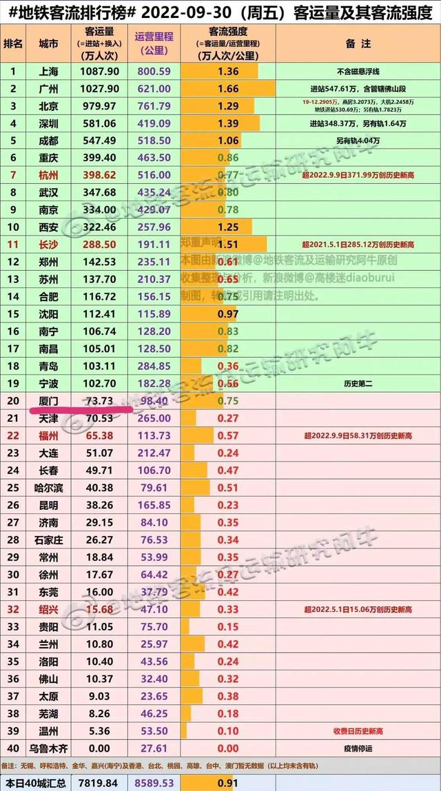 百度廈門天氣，百度廈門天氣預(yù)報？