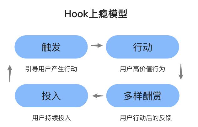 互聯(lián)網(wǎng)運營累嗎，網(wǎng)絡運營是做什么的工資待遇？