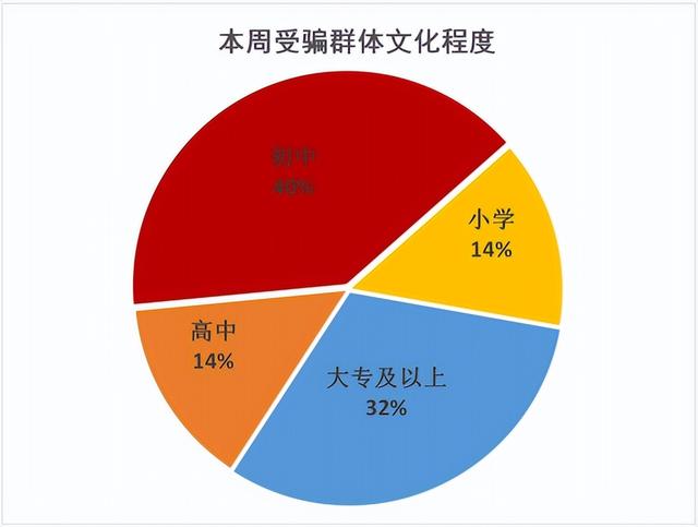 京東金融官網(wǎng)，下載京東金融？