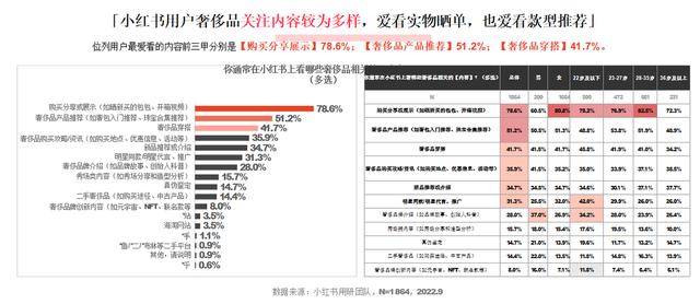 小紅書(shū)和抖音哪個(gè)更火，抖音用戶數(shù)量2022？