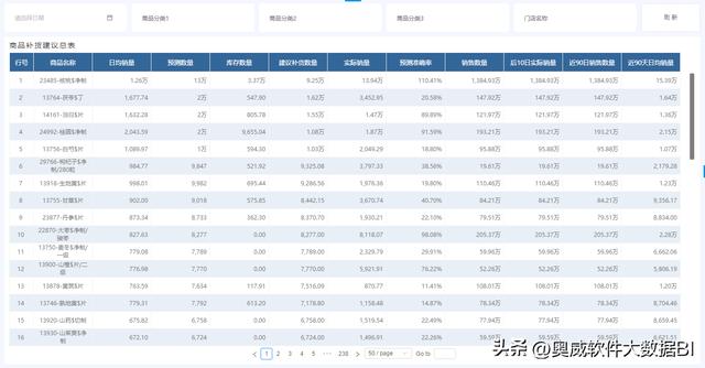 銷售預(yù)測表模板下載，銷售預(yù)測表格模板？