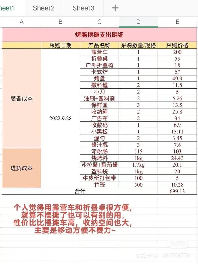 擺地攤賣什么最賺錢而且很受歡迎，2022擺地攤賣什么最賺錢而且很受歡迎？