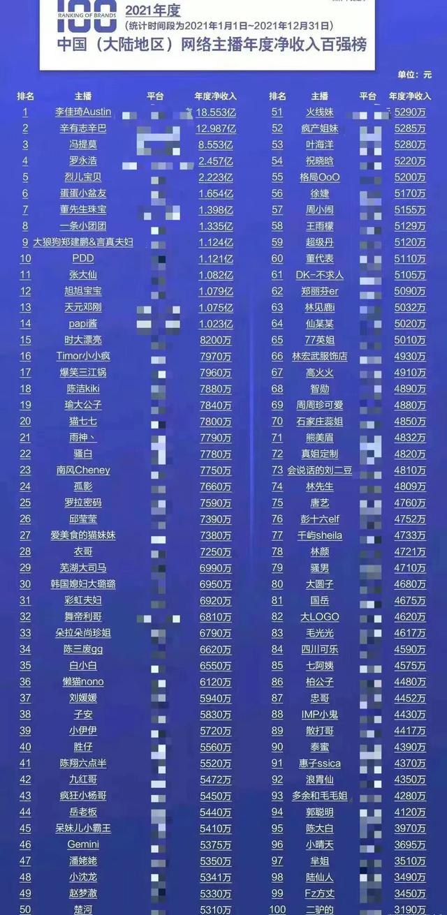 抖音誰粉絲最多最新排行2021，抖音誰粉絲最多最新排行2021年？