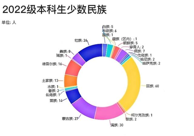 安徽大學互聯(lián)網(wǎng)學院官網(wǎng)電話，安徽大學互聯(lián)網(wǎng)學院官網(wǎng)首頁？