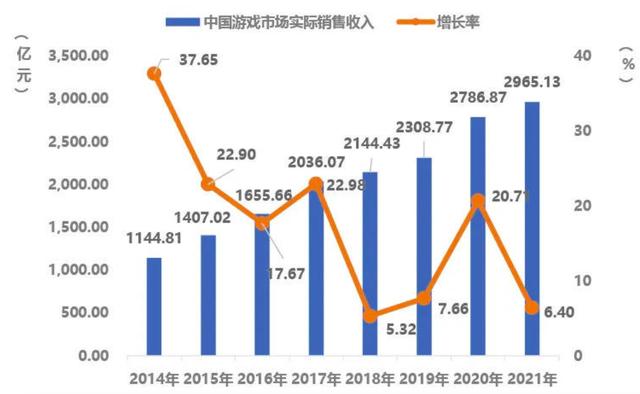 項(xiàng)目進(jìn)度可視化圖表作用，工程可視化進(jìn)度表？