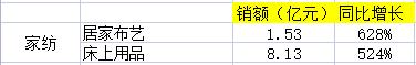 電商銷售數(shù)據(jù)統(tǒng)計，電商銷售數(shù)據(jù)統(tǒng)計表？