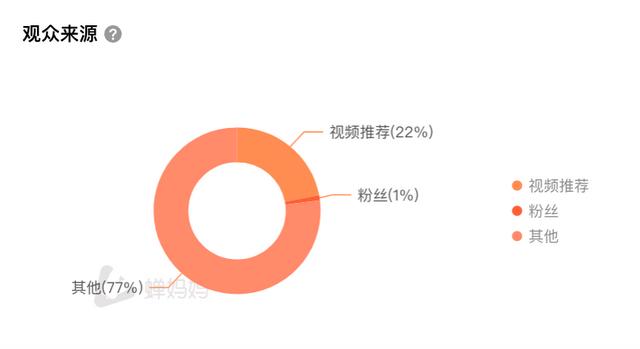 抖音營銷號(hào)是怎么賺錢的（抖音營銷號(hào)背景圖）