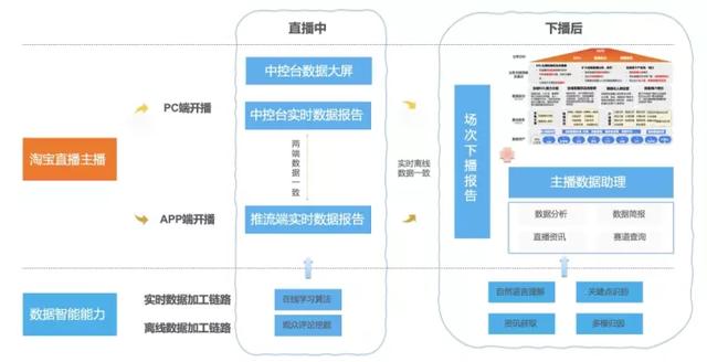 淘寶直播怎么看回放日期（淘寶直播怎么看回放的評論）