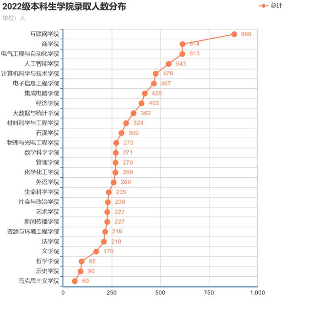 安徽大學互聯(lián)網(wǎng)學院官網(wǎng)電話，安徽大學互聯(lián)網(wǎng)學院官網(wǎng)首頁？