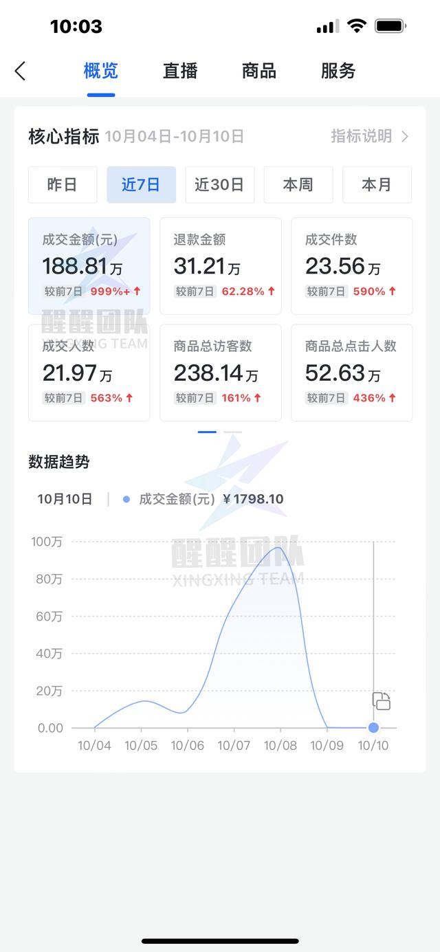 如何在抖音上開店賣貨，如何在抖音上開店賣貨呢？