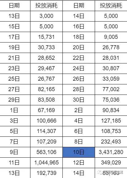 什么游戲軟件不用流量，為什么用流量下載不了游戲？