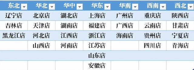 銷售報(bào)表數(shù)據(jù)統(tǒng)計(jì)及制作月報(bào)，銷售報(bào)表數(shù)據(jù)統(tǒng)計(jì)及制作月報(bào)怎么做？