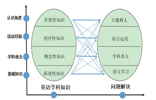 程序性知識的表征形式是(_)，程序性知識的表征形式是圖式？