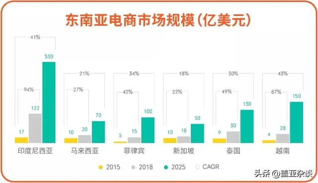 做亞馬遜跨境電商賺錢嗎，做亞馬遜跨境電商賺錢嗎知乎？