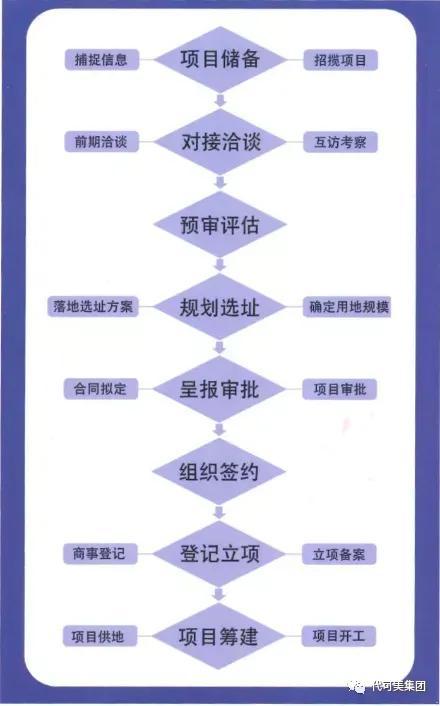 找外發(fā)加工項(xiàng)目適合農(nóng)村辦廠，適合農(nóng)村加工辦廠的項(xiàng)目？