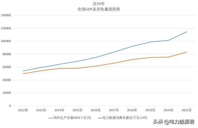 上海電費多少錢一度2019（上海電費多少錢一度谷平）