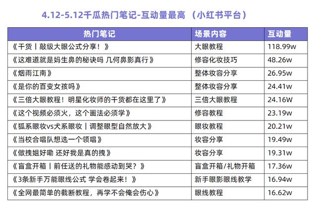 小紅書咋復(fù)制文字，小紅書怎樣復(fù)制文字？