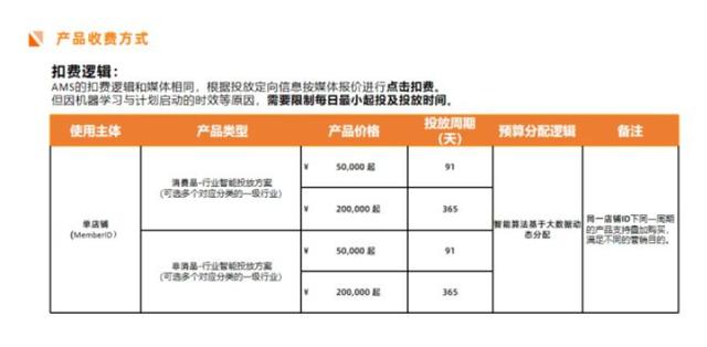 跨境電商營銷推廣工具（跨境電商營銷推廣的主要方式）