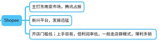 跨境電商運營是做什么的，跨境電商運營是做什么的？