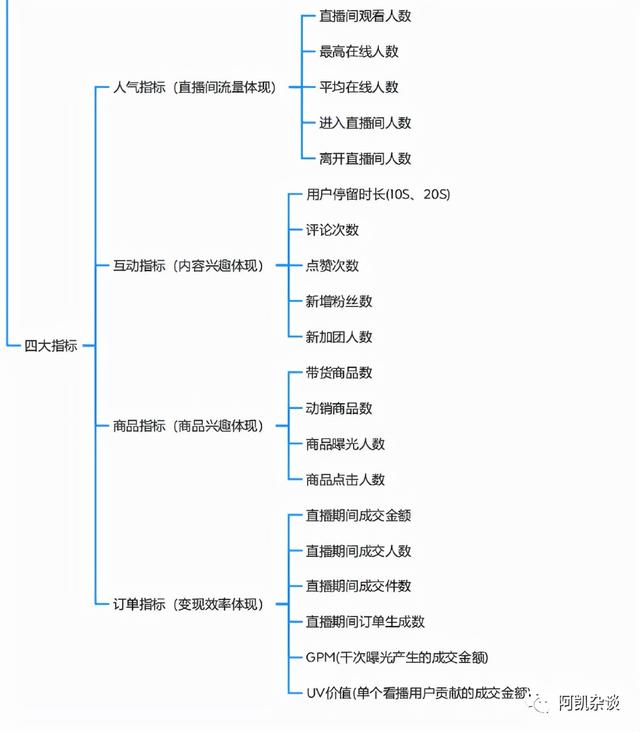 抖音腳本怎么寫_教程直播，抖音腳本怎么寫_教程直播視頻？