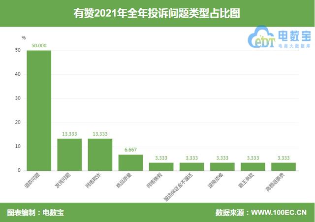 抖音商家最怕什么投訴才會(huì)退款啊，抖音商家最怕什么投訴才會(huì)退款啊怎么辦？