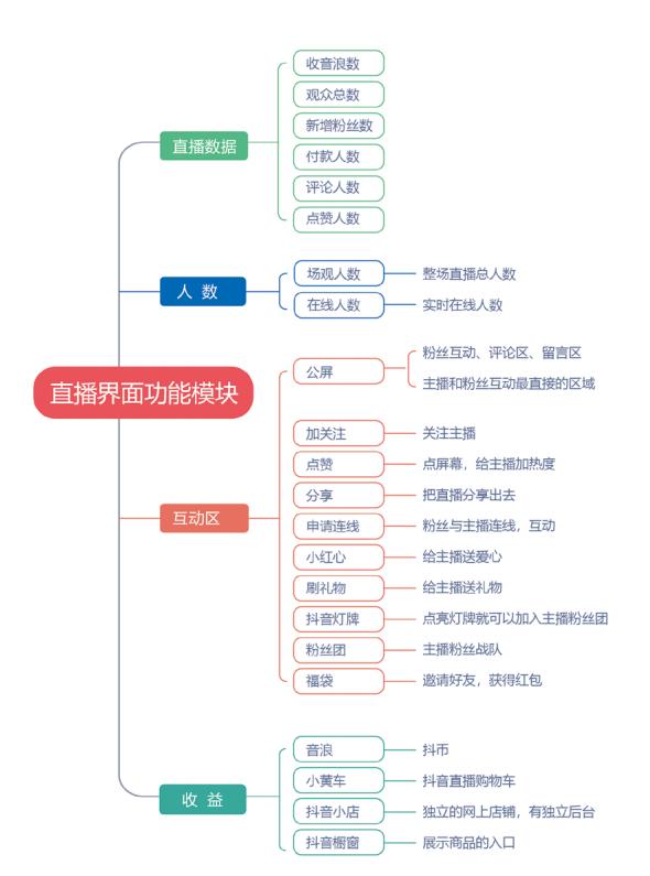 抖音粉絲燈牌升級表5級，抖音粉絲燈牌快速升級？