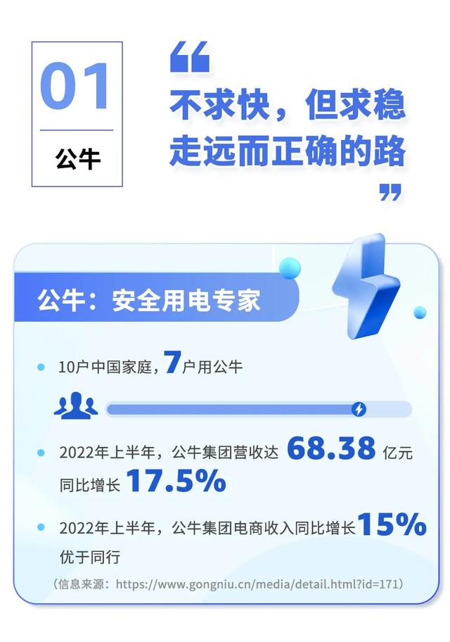 跨境電商怎么做shopee，跨境電商怎么做如何從零開始學做電商賺錢？