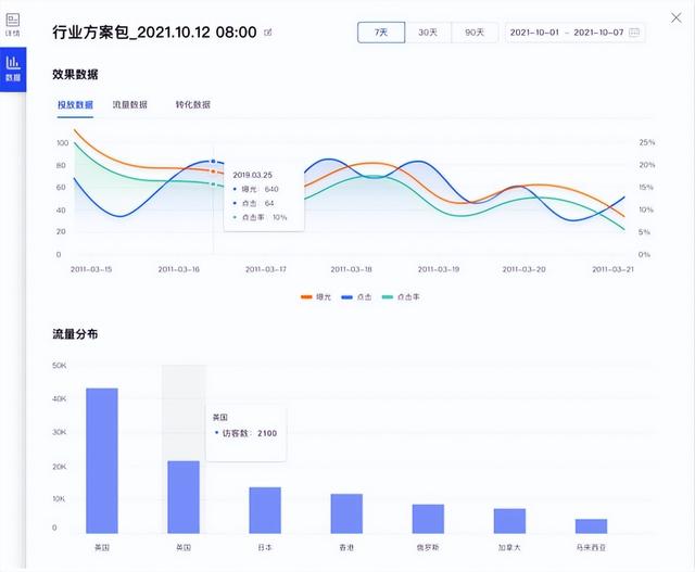 跨境電商營銷推廣工具（跨境電商營銷推廣的主要方式）