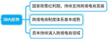 跨境電商運營是做什么的，跨境電商運營是做什么的？