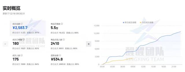 抖音做好物推薦需要準備哪些素材，抖音怎樣做好物推薦？