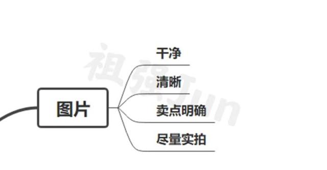 閑魚賣貨最快賣出好文案實(shí)例，閑魚賣貨最快賣出好文案實(shí)例圖片？